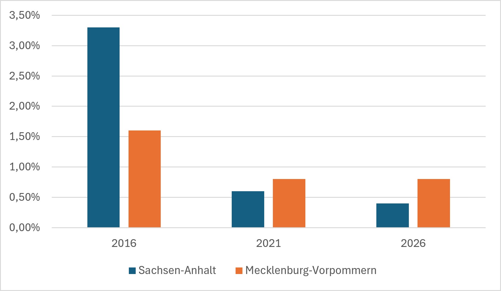 Territoriale Selbstverständnis der AfD 1