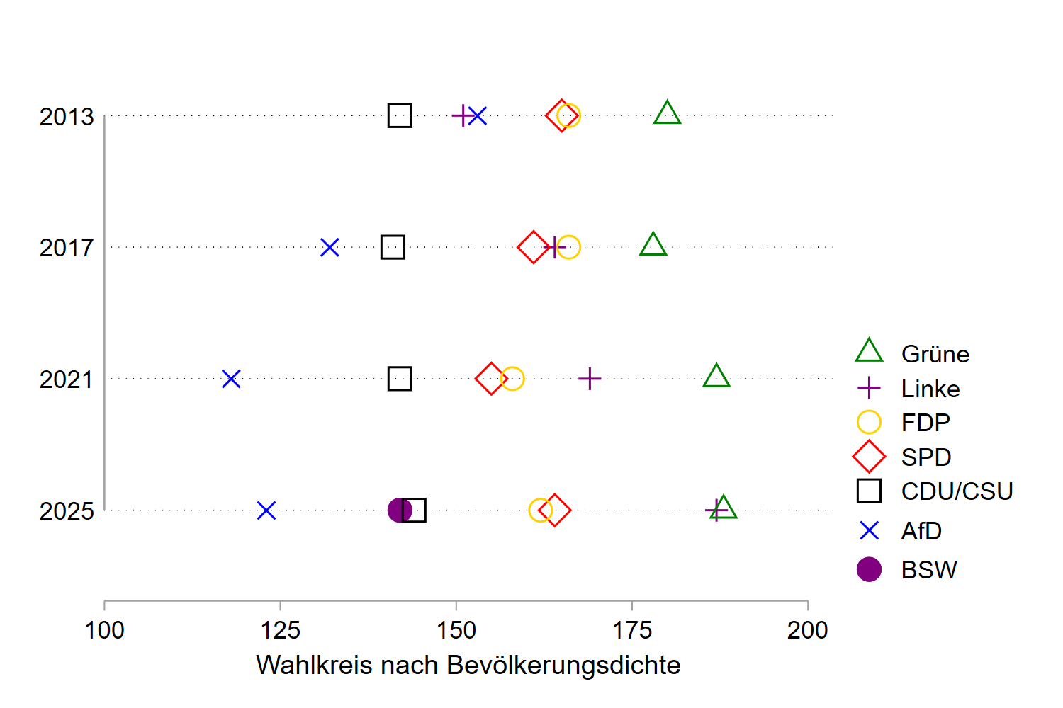 wählerschaft der parteien